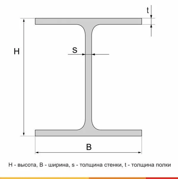 Балка двутавровая  40К4 С355 ГОСТ Р 57837-2017 - 6