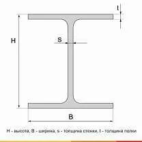 Балка двутавровая 20Ш2 С355 ГОСТ 35087-2024 - 6