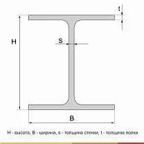 Балка двутавровая 20Ш2 С355 ГОСТ 35087-2024 - 5